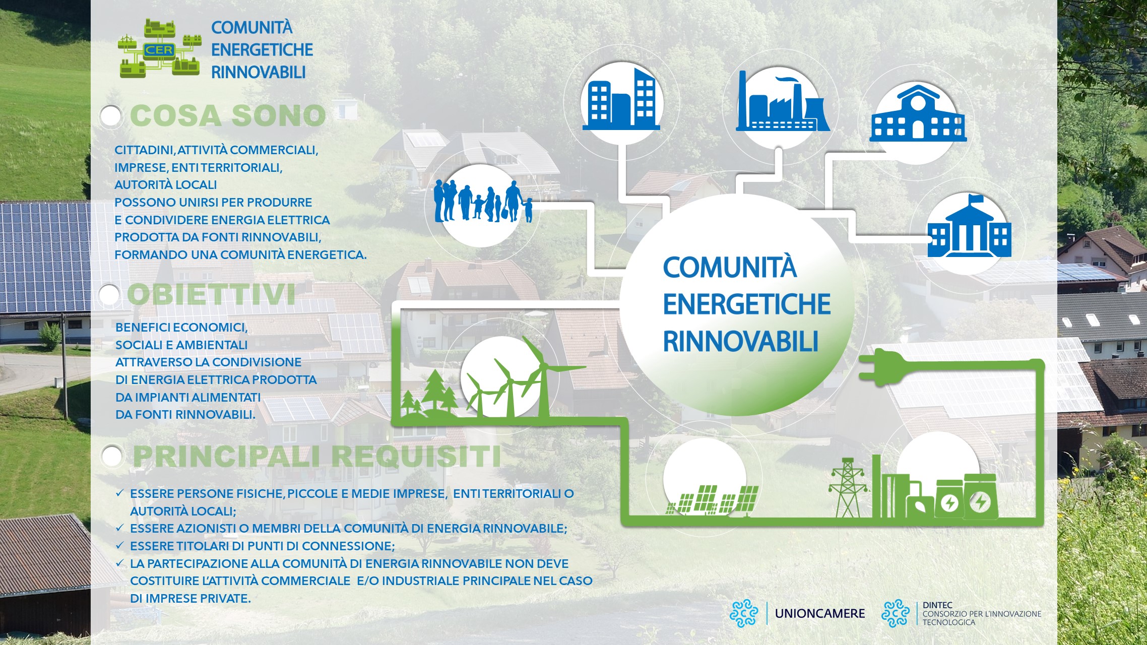 comunit-energetica-rinnovabile-cer-e-autoconsumo-diffuso-nuove